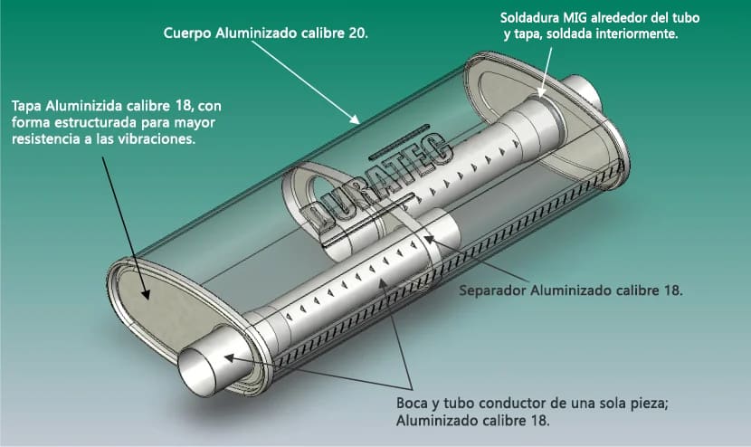 Fabricante de mofles, Mofles de lámina aluminizada, Mofles económicos, Solidez y hermeticidad 